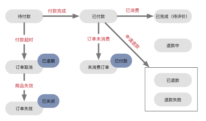 产品经理必备的十张图