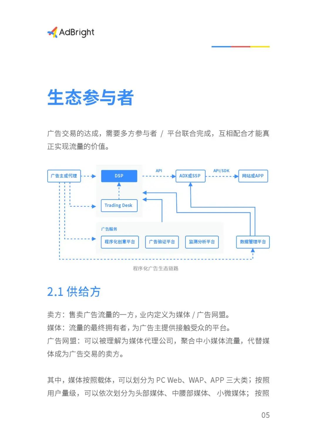 2020移动广告商业化白皮书