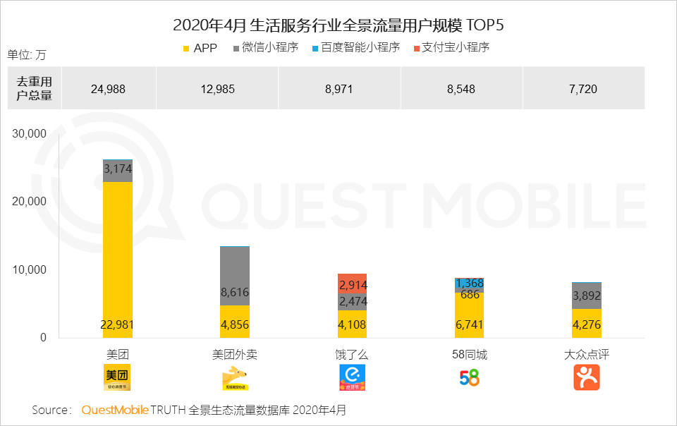 2020移动互联网全景生态报告 整体用户时长增长12.9%