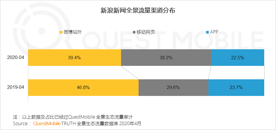 2020移动互联网全景生态报告 整体用户时长增长12.9%