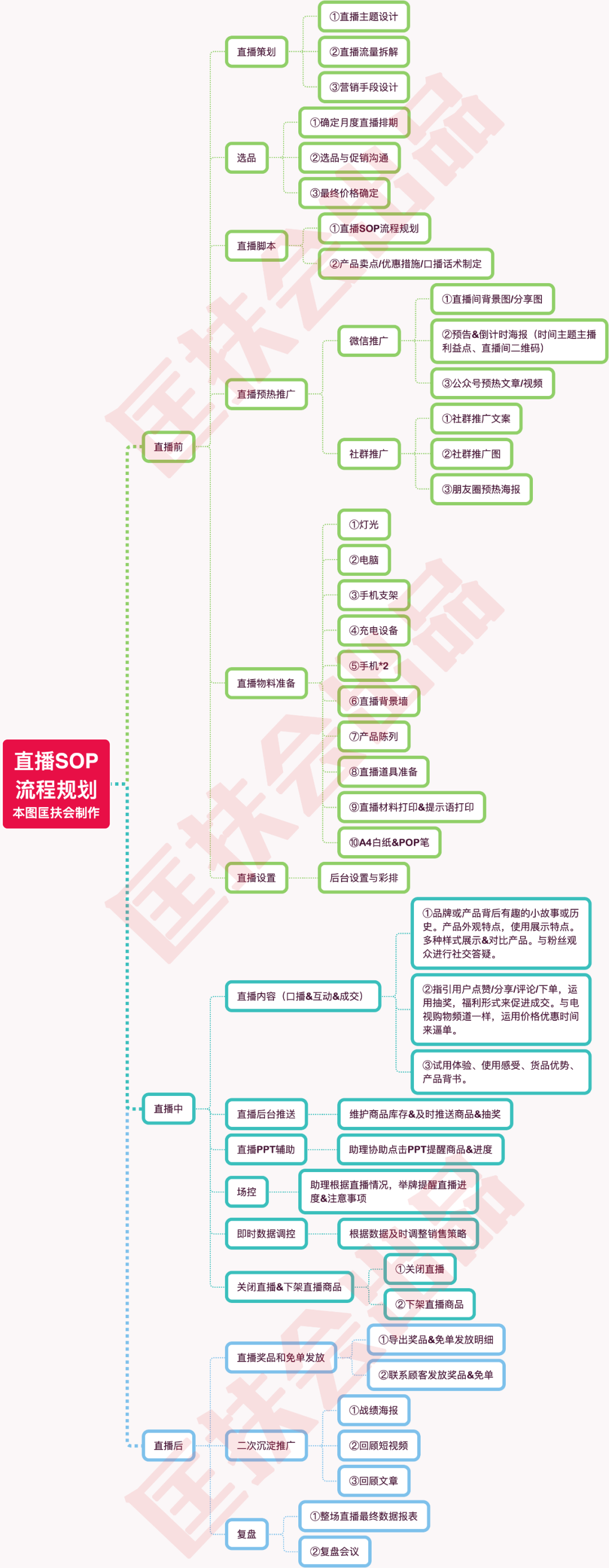 老匡：年销过亿的天猫卖家是怎么玩直播的？SOP全流程免费送给你！