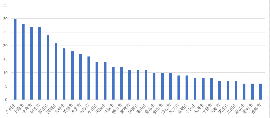 1.7亿农民工去哪了？