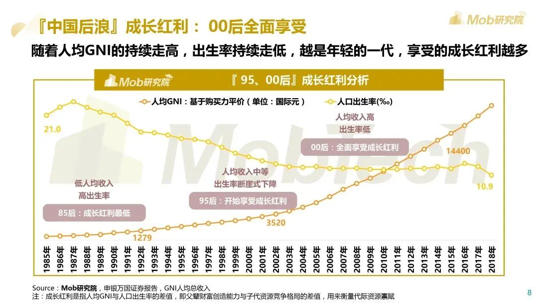 Mob研究院：2020后浪生存图鉴