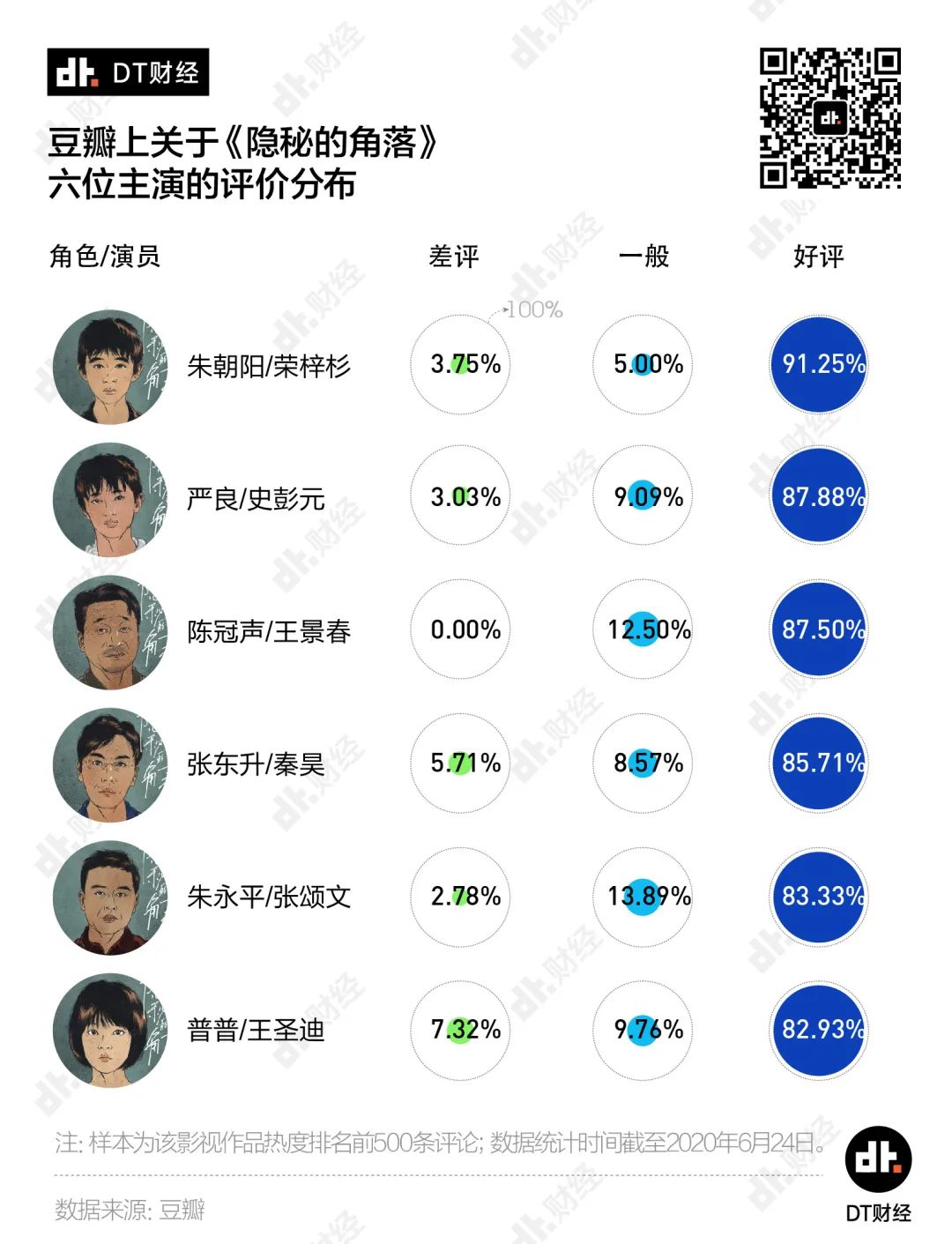 都知道《隐秘的角落》火了，它到底怎么火的？| DT数说