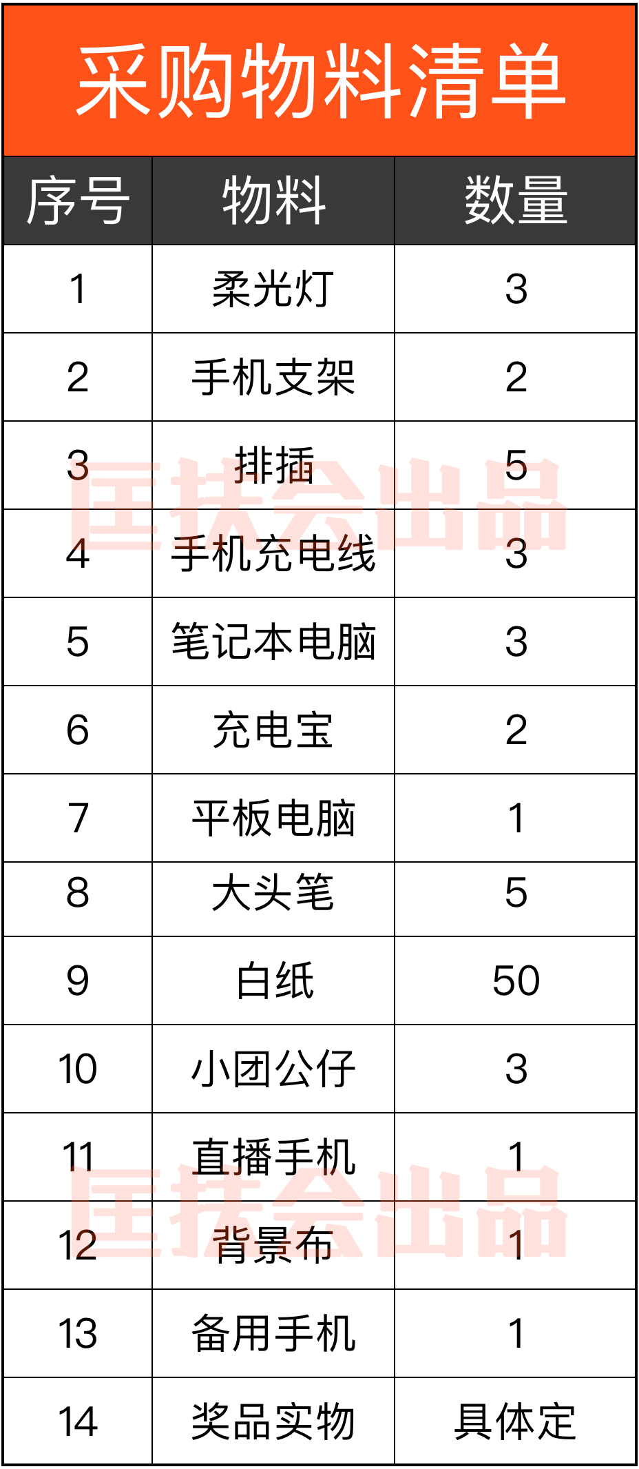 老匡：年销过亿的天猫卖家是怎么玩直播的？SOP全流程免费送给你！