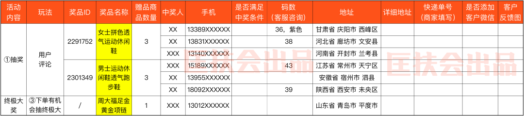 老匡：年销过亿的天猫卖家是怎么玩直播的？SOP全流程免费送给你！