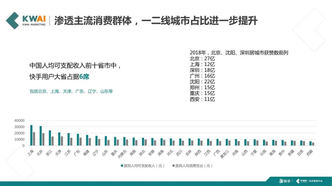 快手短视频社交营销手册