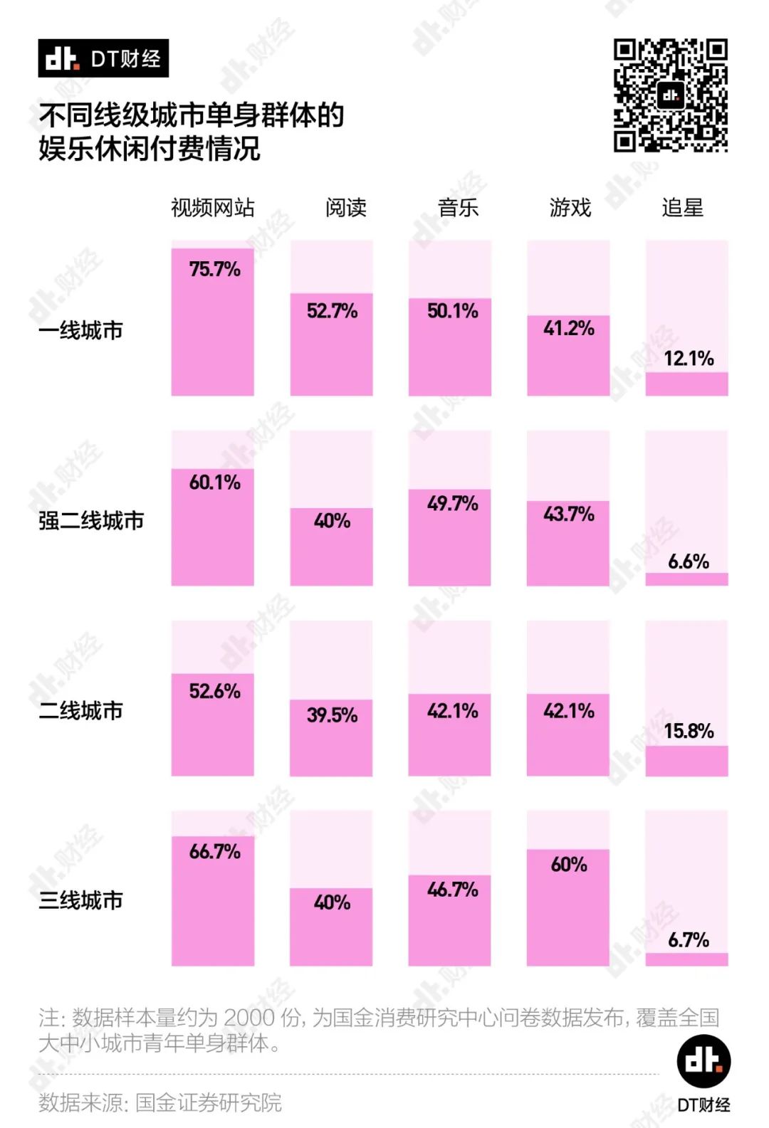 独居青年消费图鉴：陪伴和社交成为“财富密码”？| DT数说