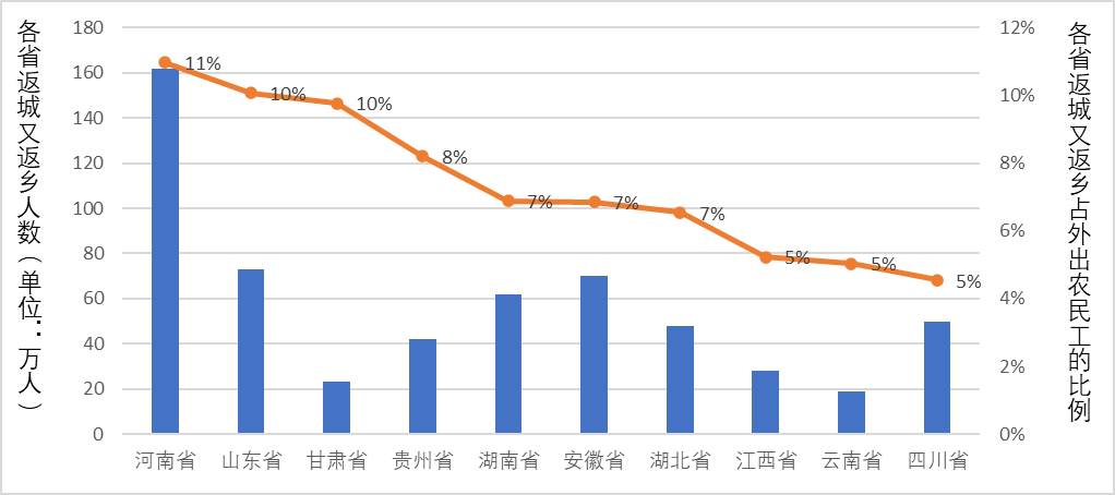 1.7亿农民工去哪了？