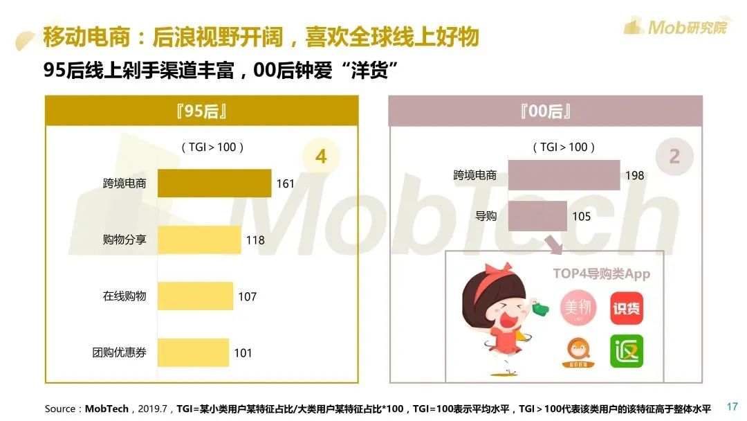 Mob研究院：2020后浪生存图鉴