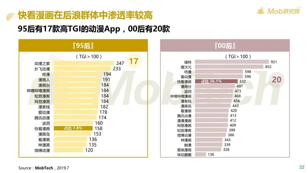 Mob研究院：2020后浪生存图鉴