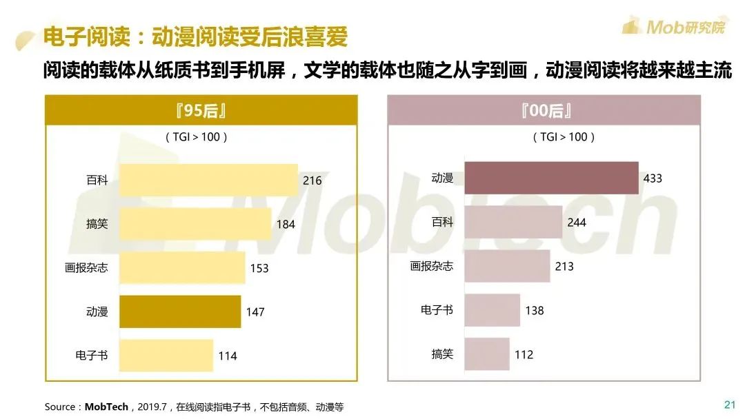 Mob研究院：2020后浪生存图鉴