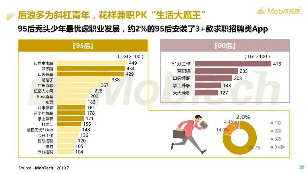 Mob研究院：2020后浪生存图鉴