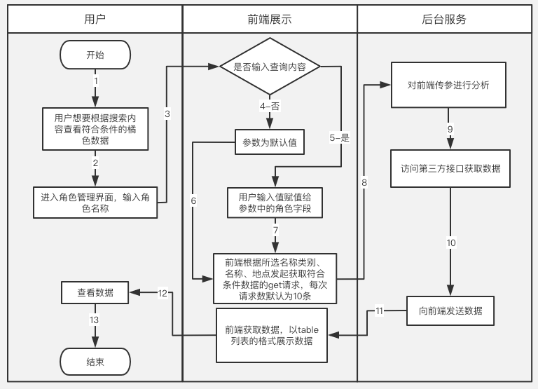 产品经理必备的十张图