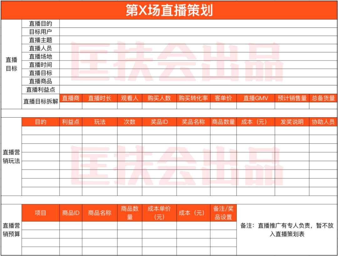 老匡：年销过亿的天猫卖家是怎么玩直播的？SOP全流程免费送给你！