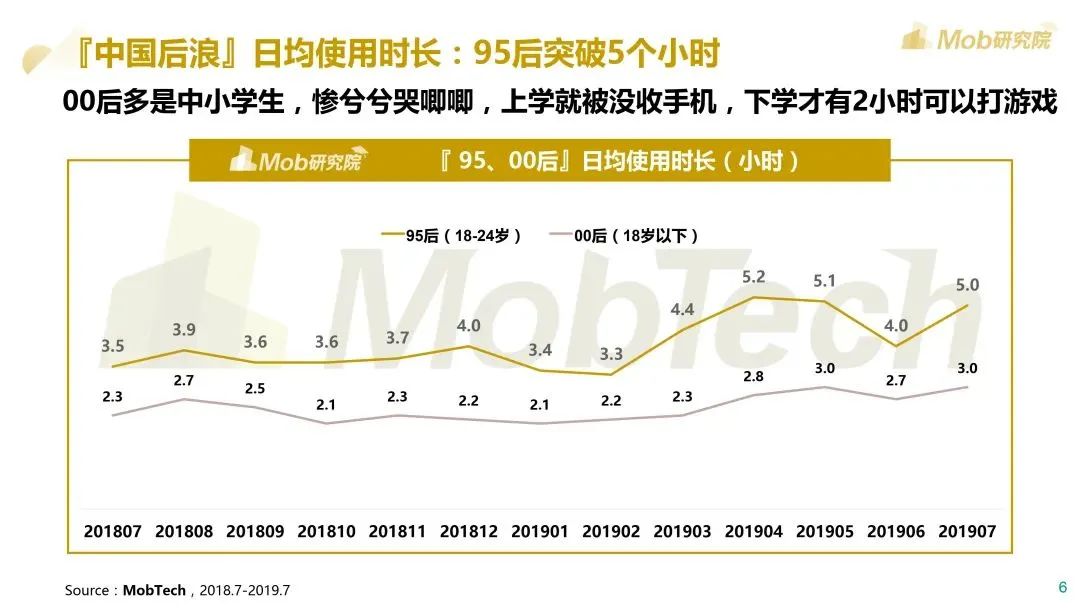 Mob研究院：2020后浪生存图鉴