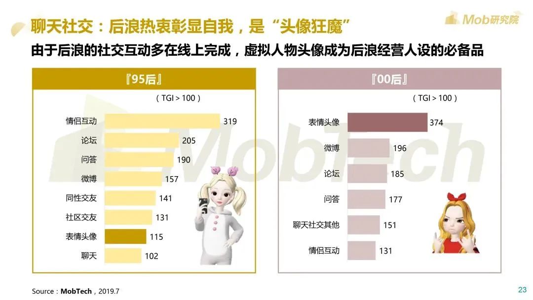 Mob研究院：2020后浪生存图鉴