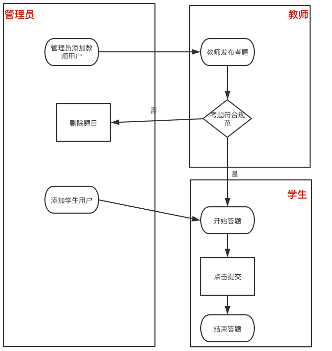 产品经理必备的十张图