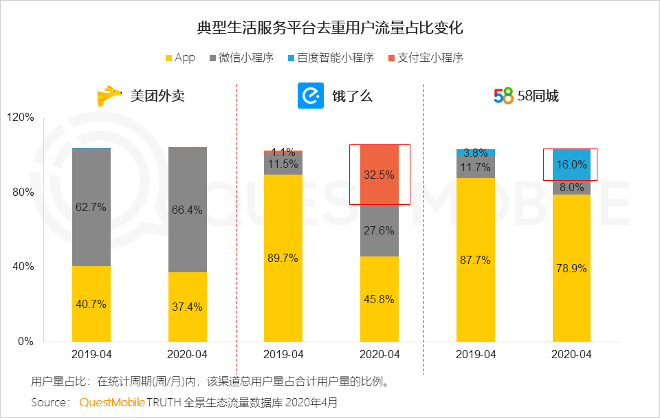 2020移动互联网全景生态报告 整体用户时长增长12.9%