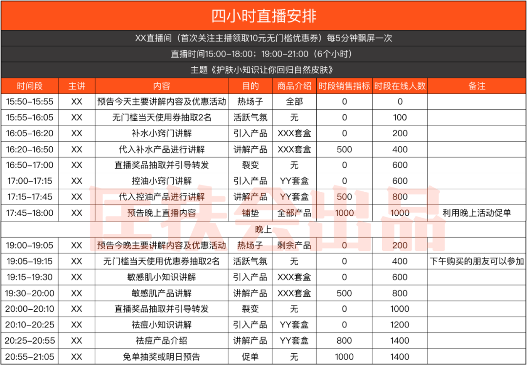 老匡：年销过亿的天猫卖家是怎么玩直播的？SOP全流程免费送给你！