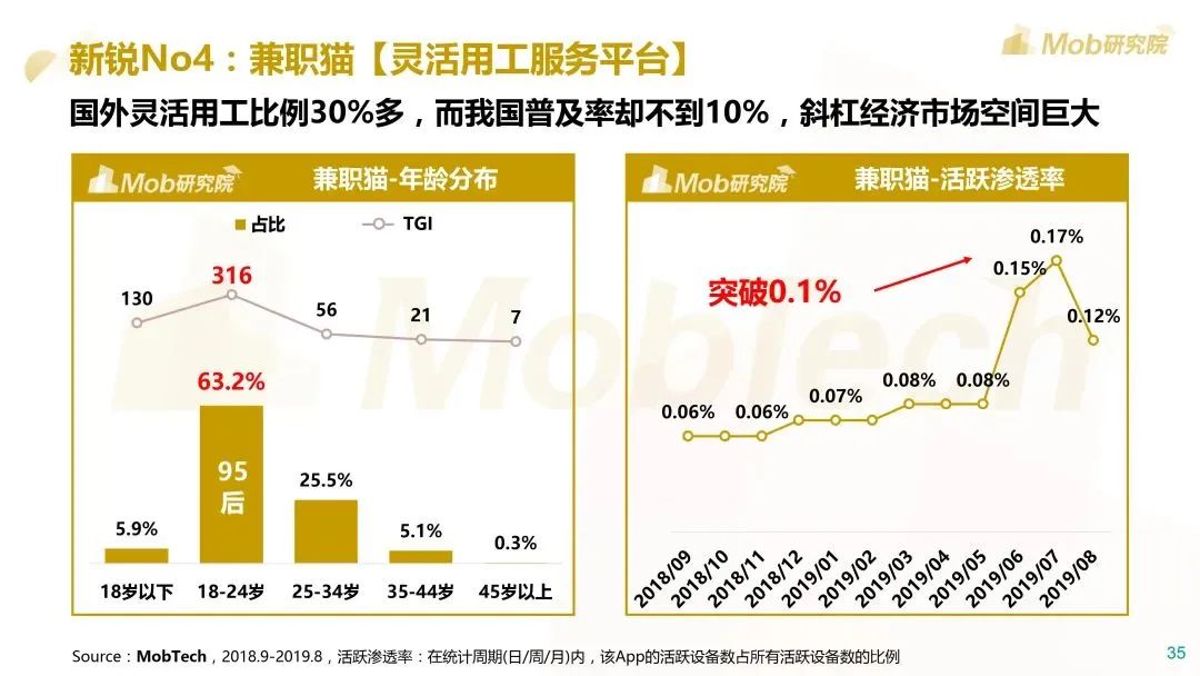 Mob研究院：2020后浪生存图鉴