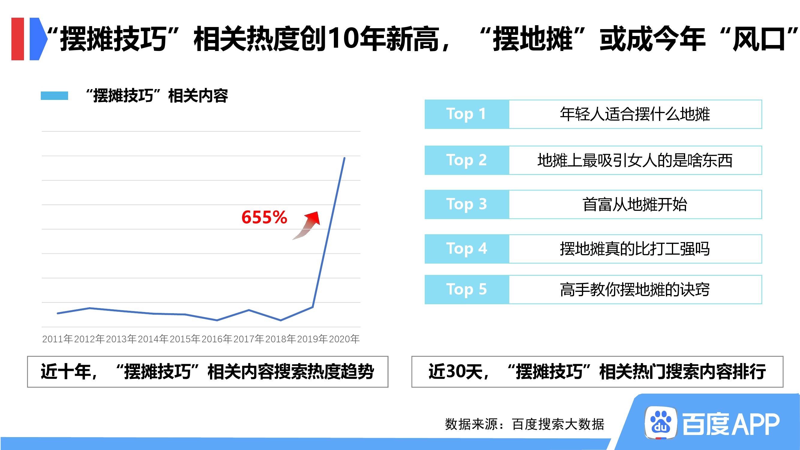 百度地摊经济搜索大数据