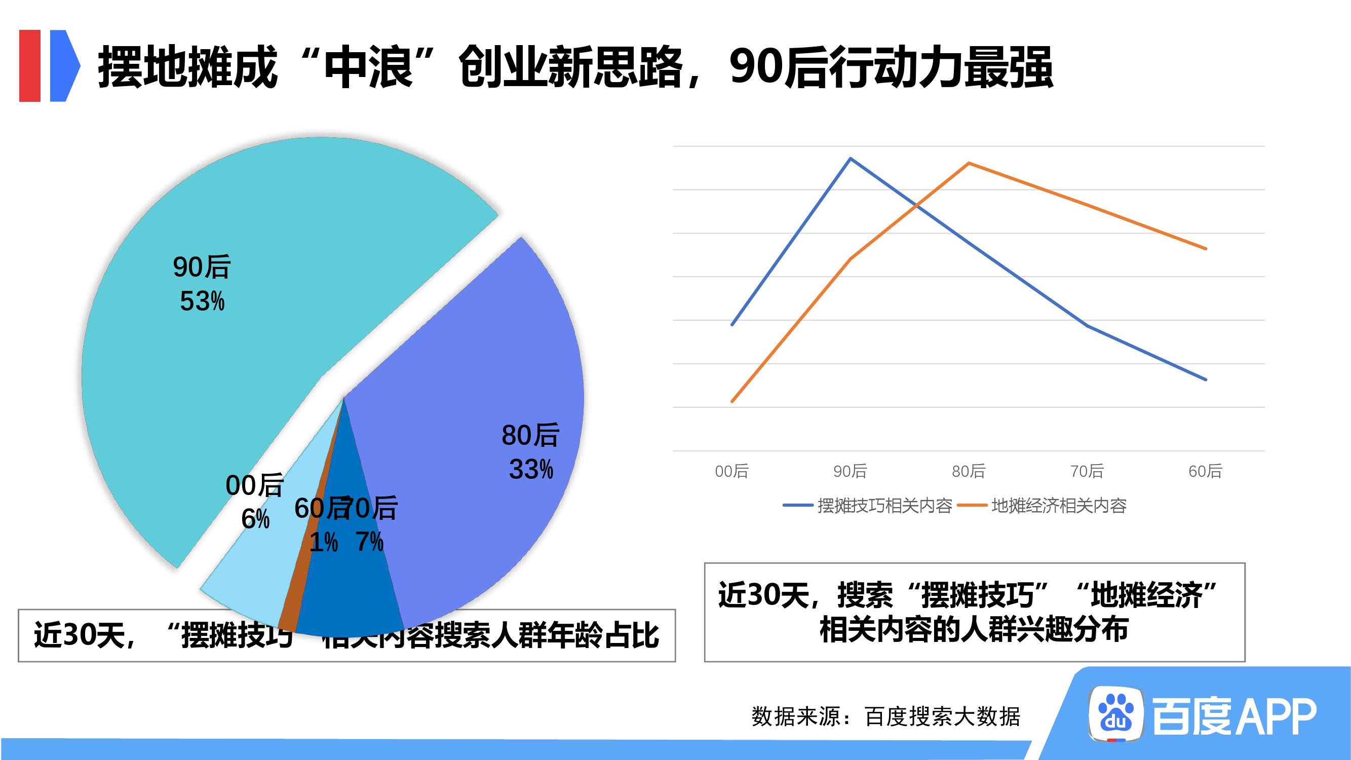 百度地摊经济搜索大数据