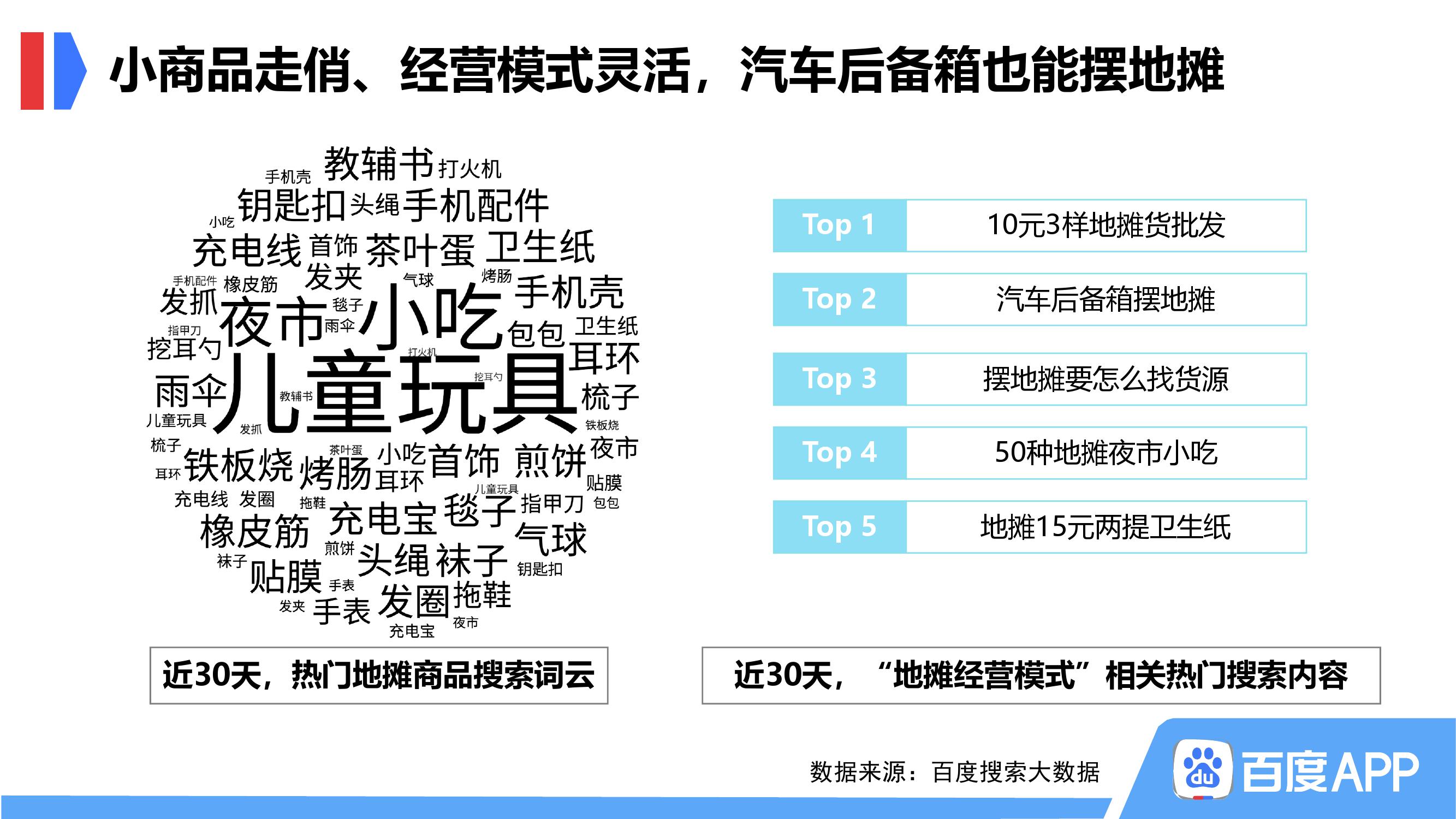 百度地摊经济搜索大数据