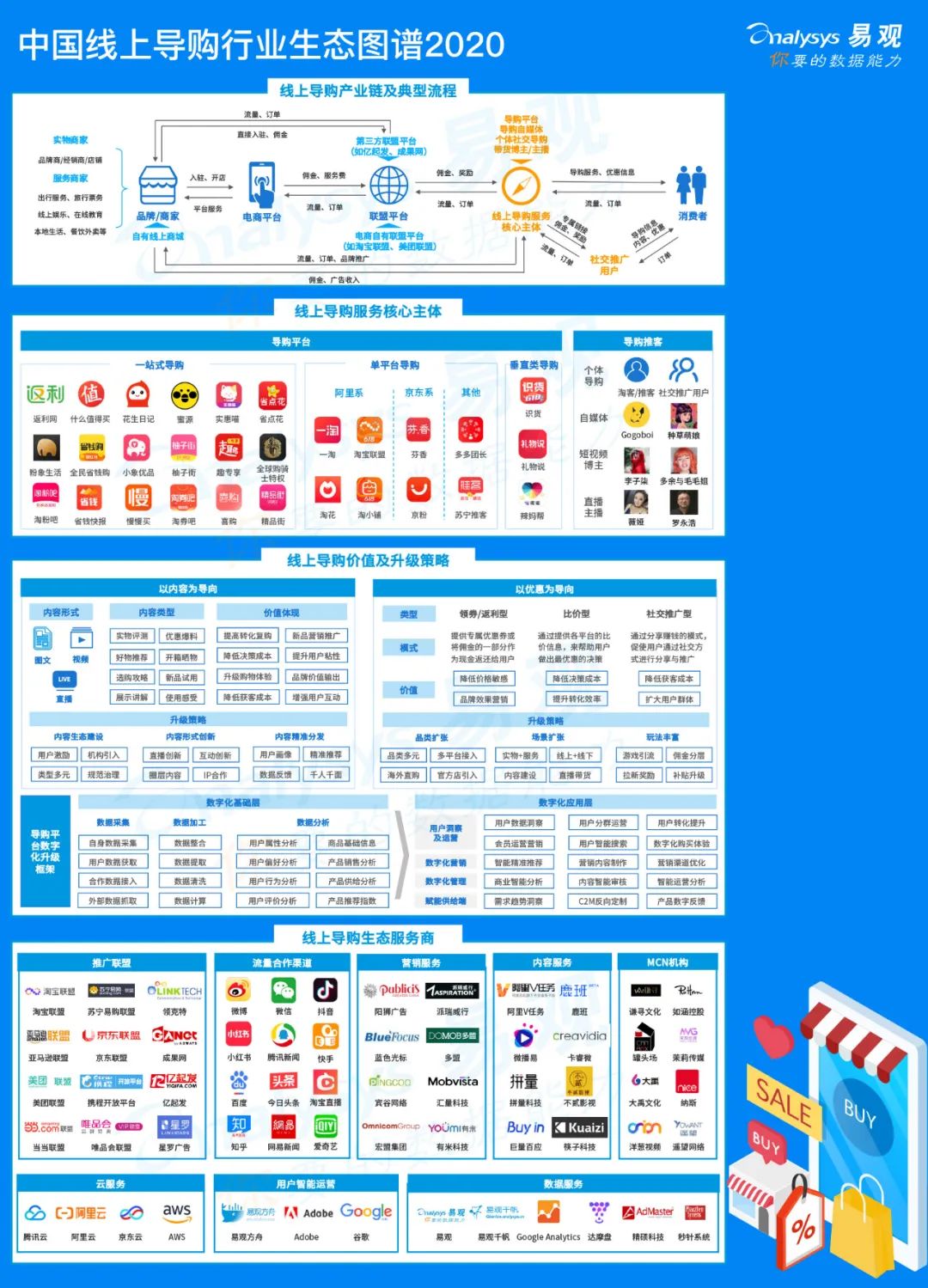 易观：2020年中国线上导购生态图谱