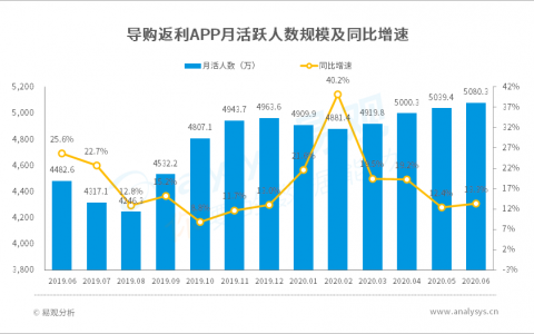 易观：2020年中国线上导购生态图谱