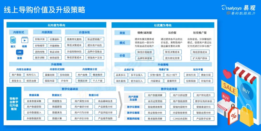 易观：2020年中国线上导购生态图谱