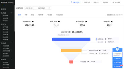 直播电商4人团队6000起步月销500万你信吗？ 抖音 经验心得 第2张