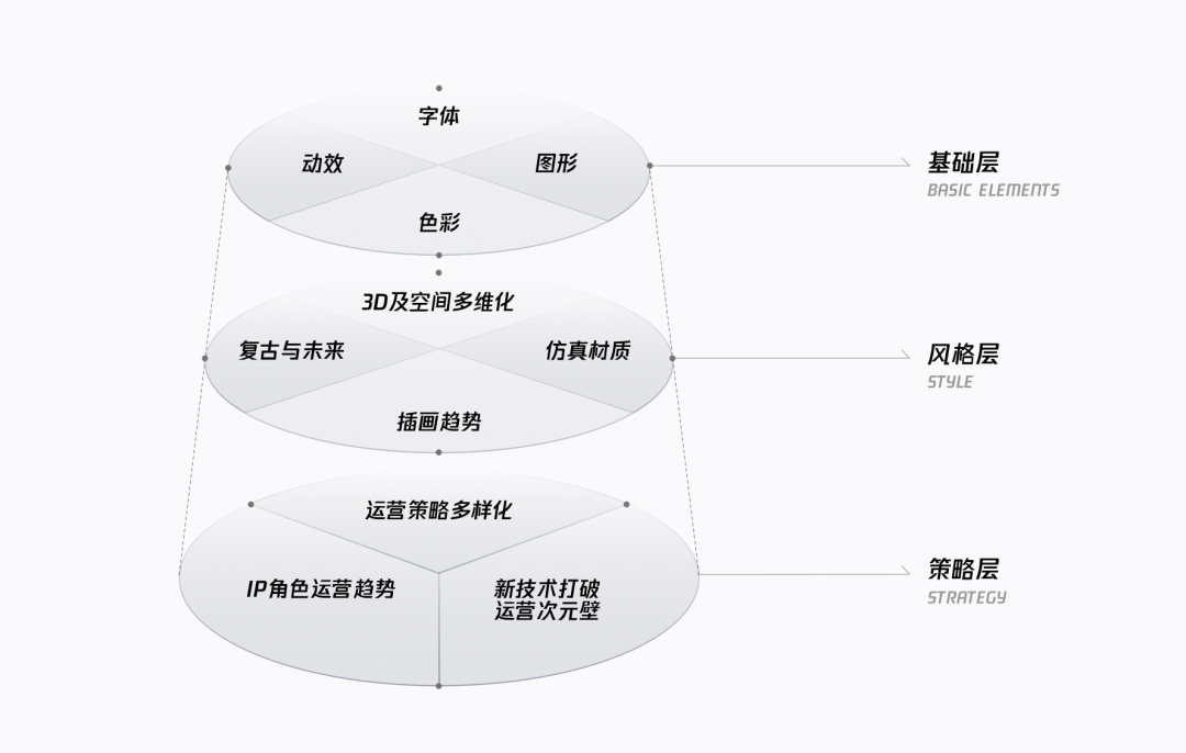 ISUX报告：2020-2021设计趋势（运营篇）