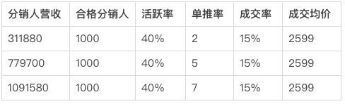 万字长文！揭秘教育“私域流量”复利赚钱项目之自营人人分销