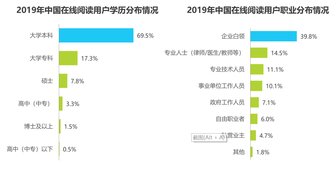 咪咕&kindle打卡活动分析拆解