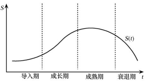 用户流失分析的两个误区