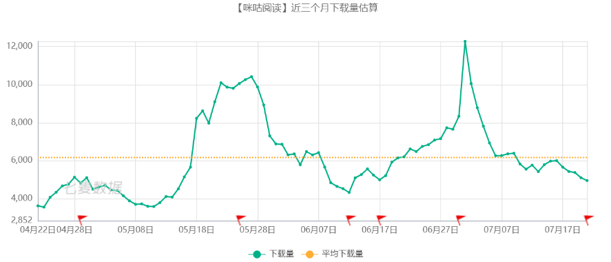 咪咕&kindle打卡活动分析拆解