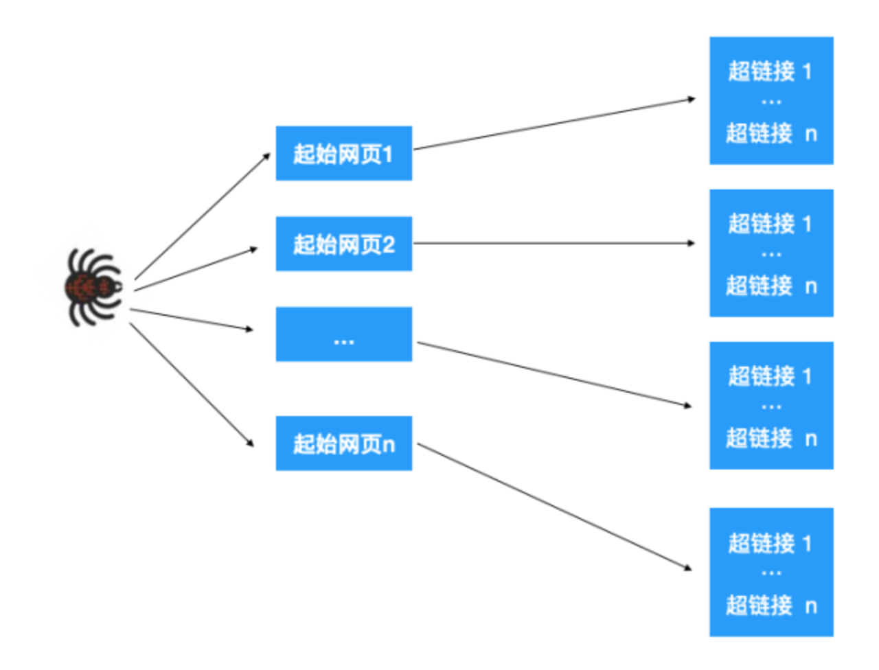 从搜索说算法