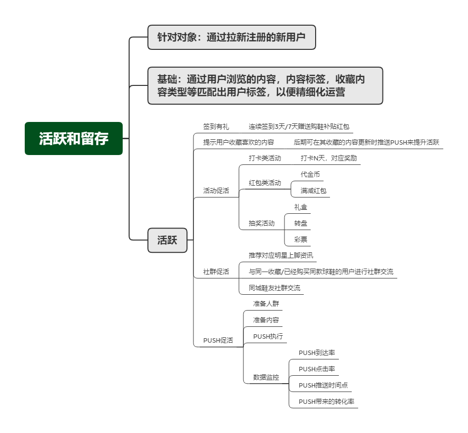 用户增长方法论：五个步骤，构建95分APP增长方案