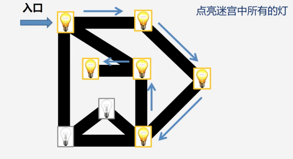 从搜索说算法