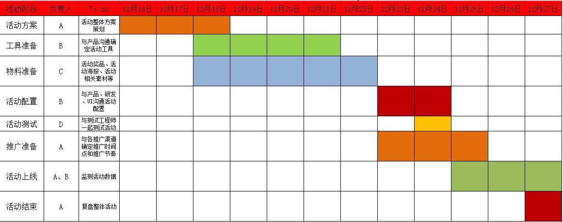 经典案例拆解：3天涨粉18W，我是如何策划的免费送活动的？