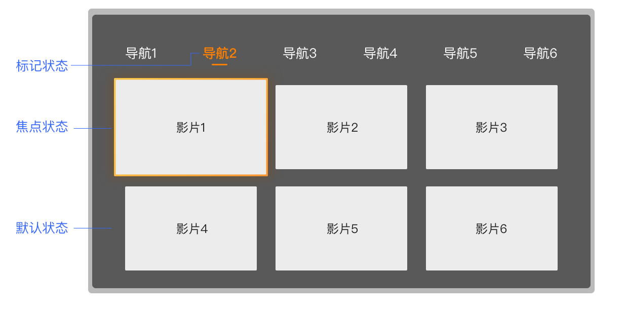 TV端设计原则分析总结