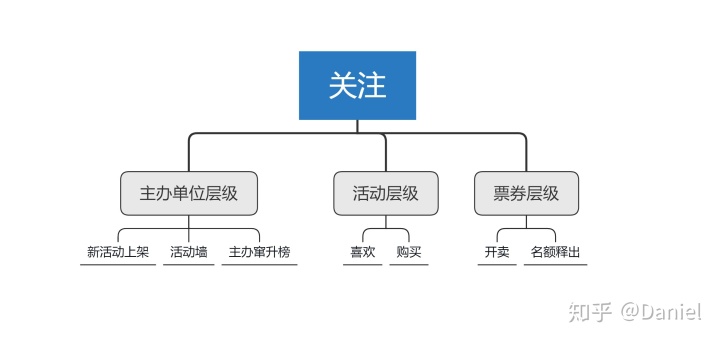 如何正确理解产品定位与功能？