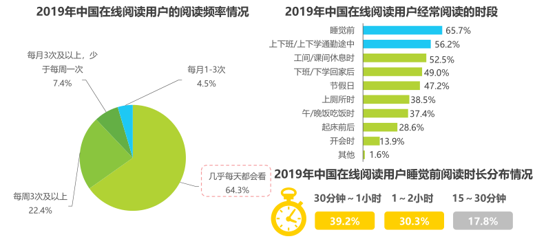 咪咕&kindle打卡活动分析拆解