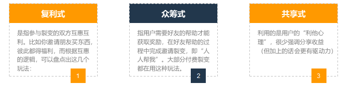 经典案例拆解：3天涨粉18W，我是如何策划的免费送活动的？