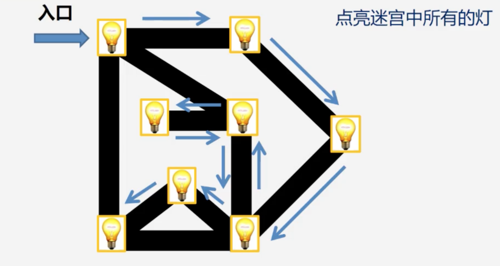 从搜索说算法