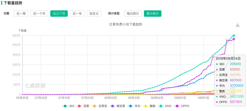 4个常见的增长方案，带你了解数据产品经理如何做增长