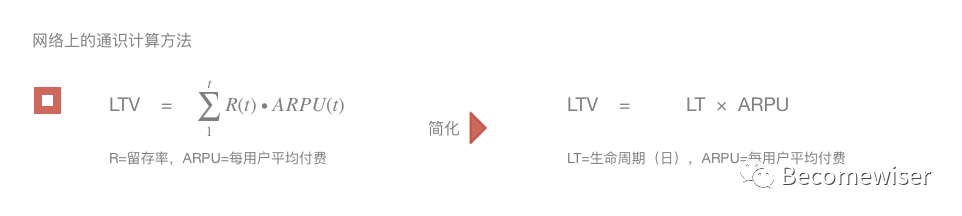 LTV及DAU的计算、预估方法