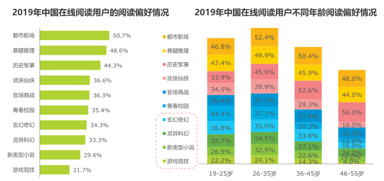 咪咕&kindle打卡活动分析拆解