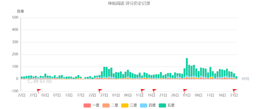 咪咕&kindle打卡活动分析拆解